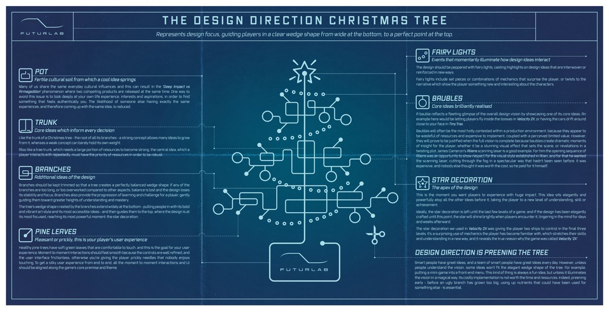 FuturLab_-_DesignDirectionXmasTree
